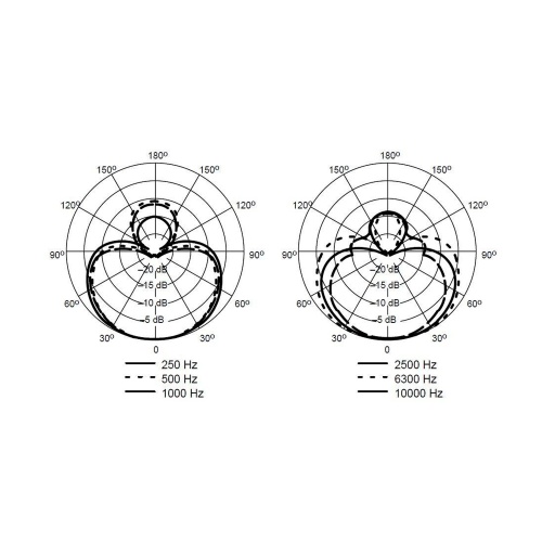 SHURE BETA 58A фото 5